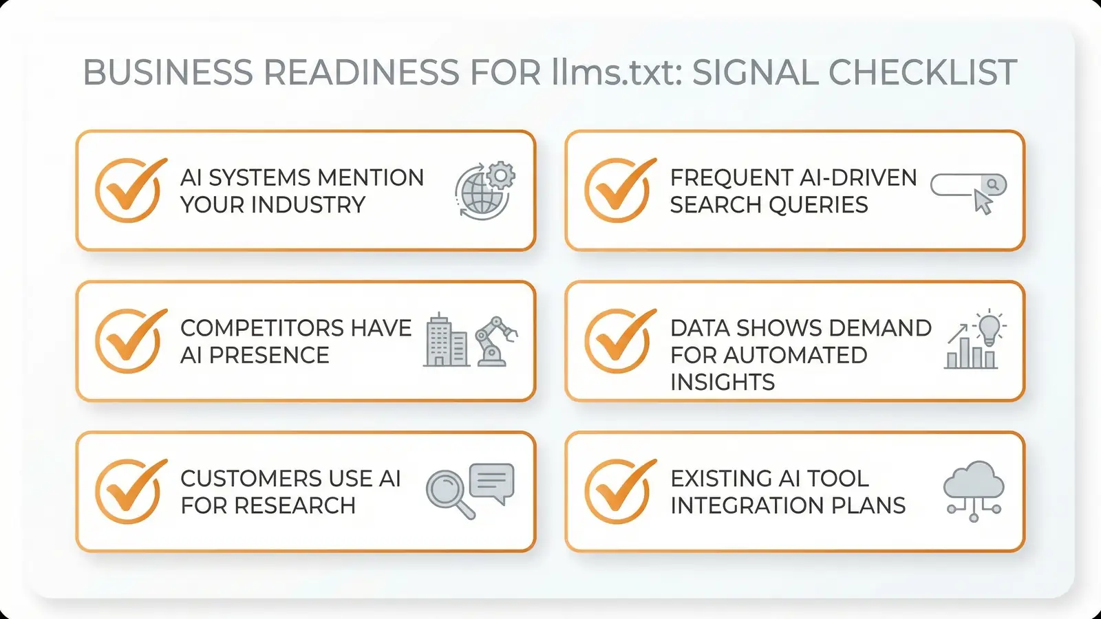 Illustration of a website readiness checklist showing the key signals that indicate a business needs llms.txt