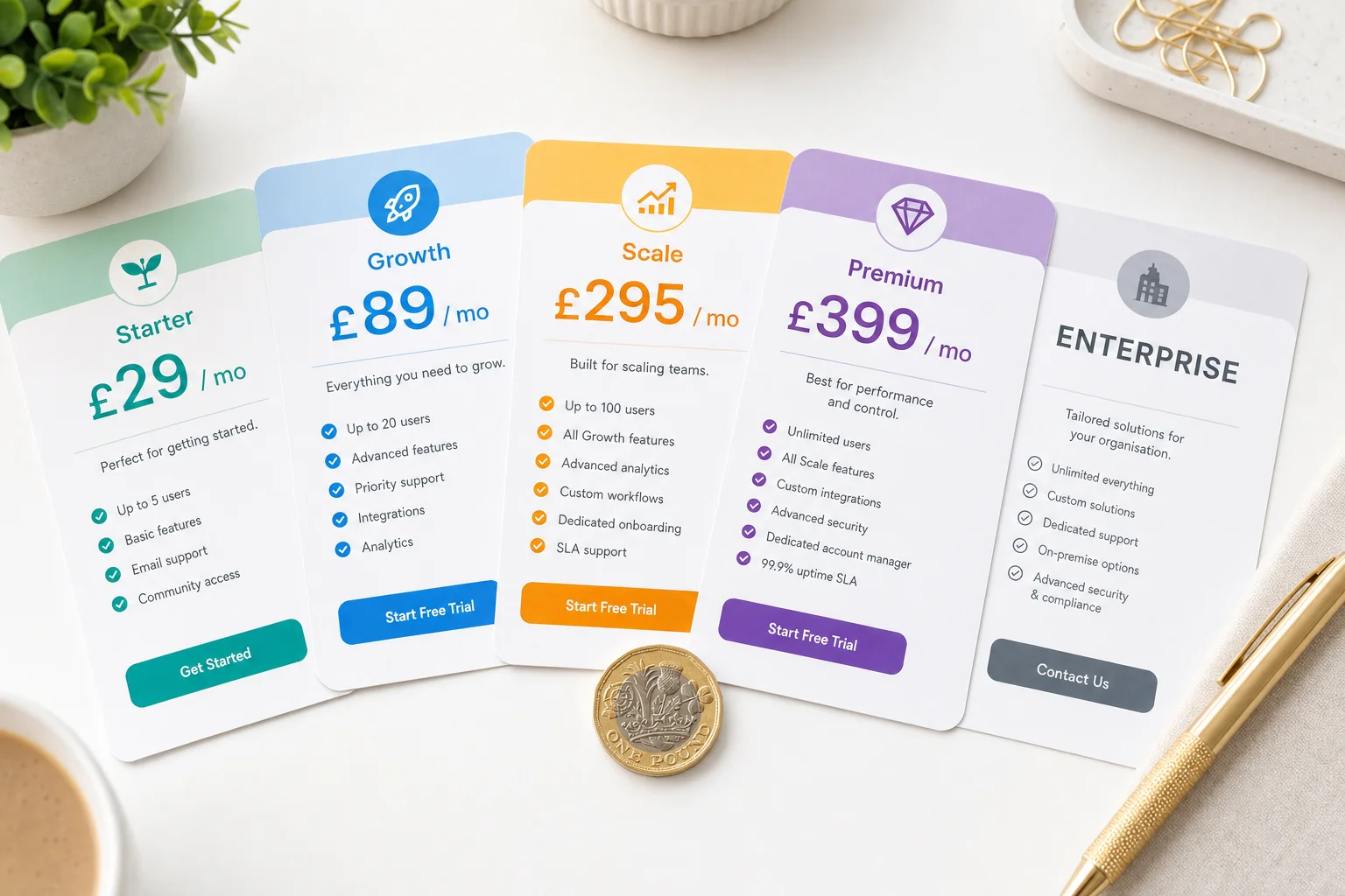 Four SaaS pricing cards fanned out on a white desk reading 29, 89, 295 and 399 pounds per month, with an Enterprise card behind them.