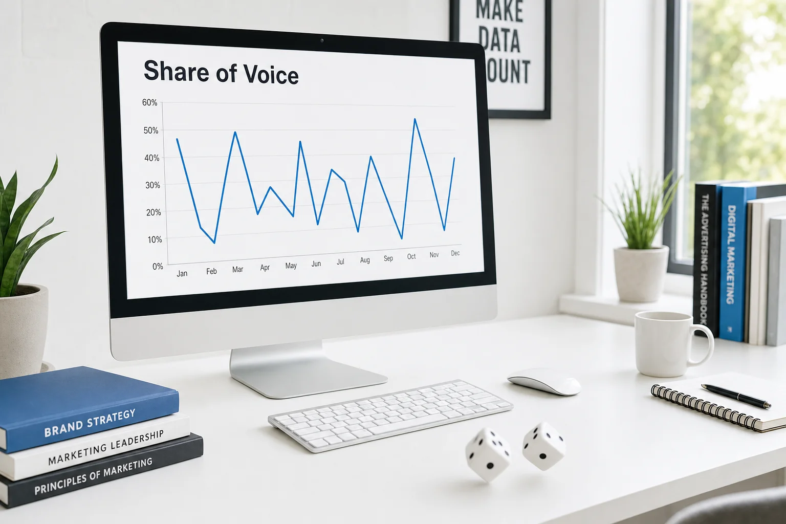 A monitor showing an erratic, zig-zagging Share of Voice line chart with two dice tumbling beside the keyboard, on a bright desk.