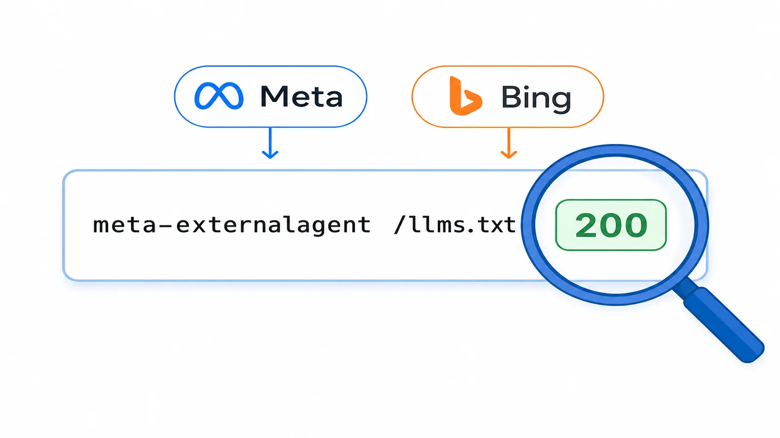 Do AI Crawlers Actually Read Your AI Discovery Files? 11 Days of Real Server Logs