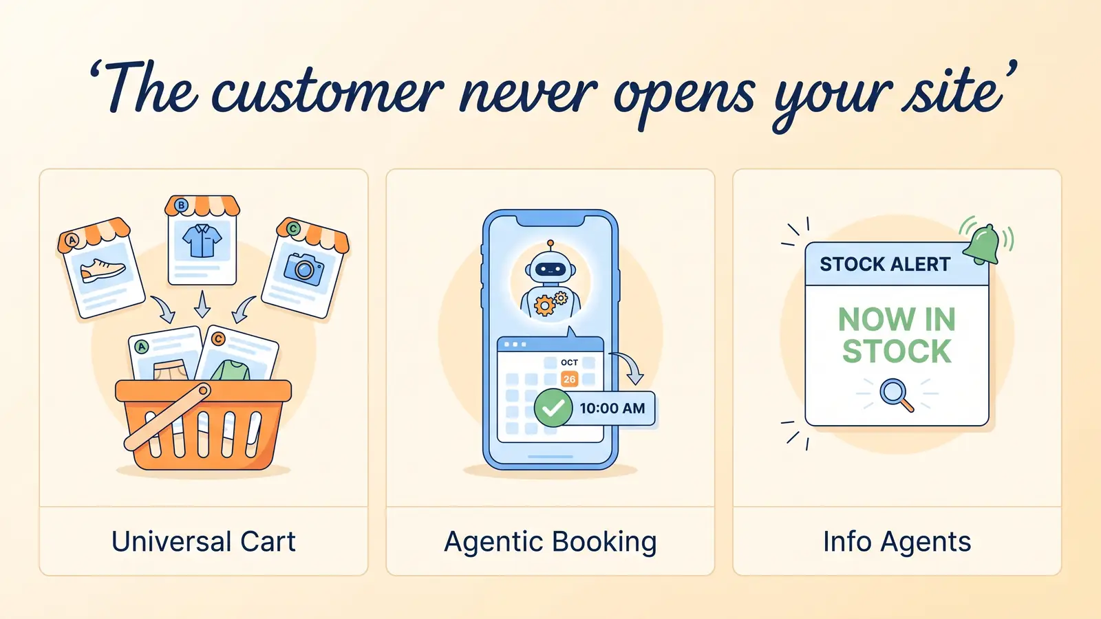 A bright editorial illustration on a pale cream background showing three labelled panels representing Google I/O 2026 agentic search demos. Left panel labelled Universal Cart: an orange shopping basket with products from three storefronts being grouped into it. Middle panel labelled Agentic Booking: a smartphone with an AI agent icon completing a calendar booking, showing OCT 26 and a green checkmark at 10:00 AM. Right panel labelled Info Agents: a notification card titled STOCK ALERT reading NOW IN STOCK with a small bell and magnifying glass. Above the three panels, in hand-lettered script: The customer never opens your site.