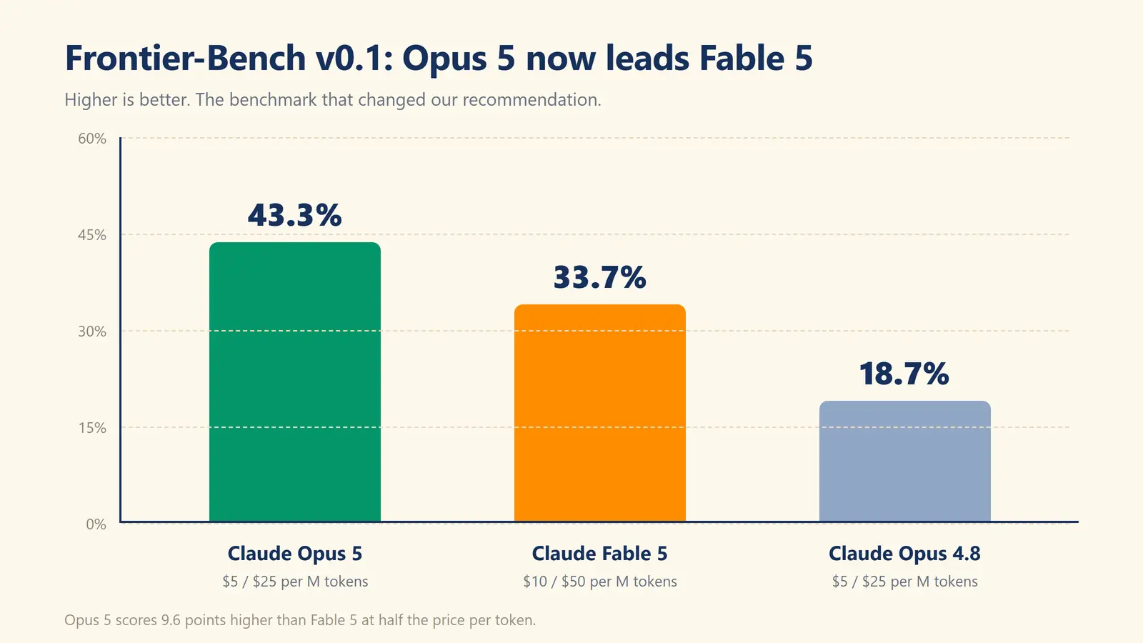 Claude Fable 5 Pricing 2026 Cost And Is It Worth It AI Visibility claude-fable-5-pricing-2026-cost-and-is-it-worth-it-ai-visibility