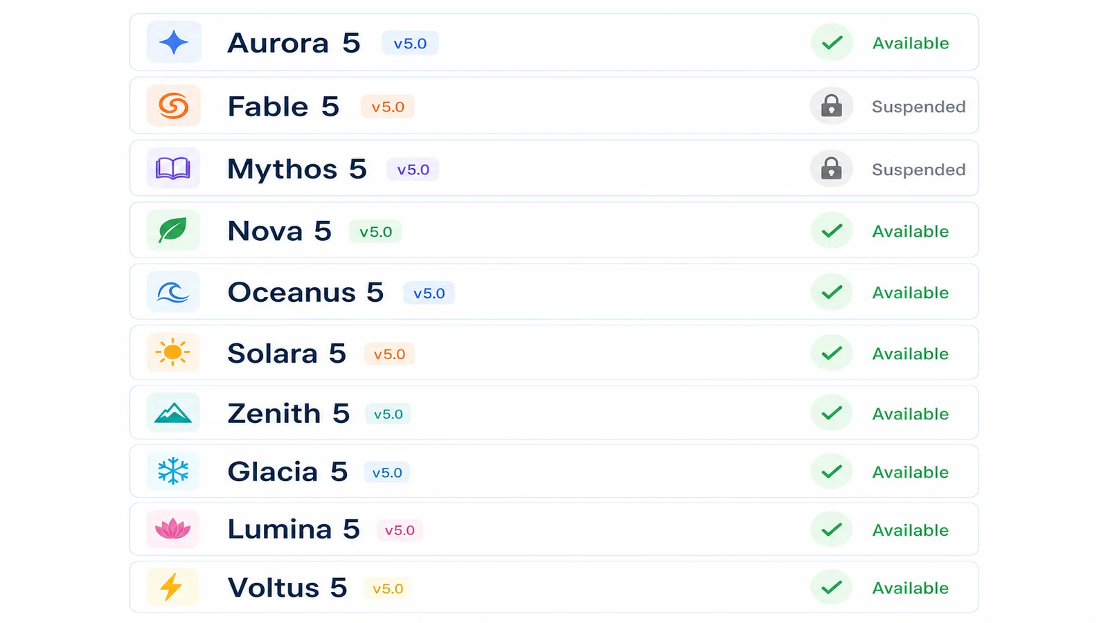 A flat-design chart of AI model cards: most marked available with a green tick, Fable 5 and Mythos 5 marked suspended with a grey padlock