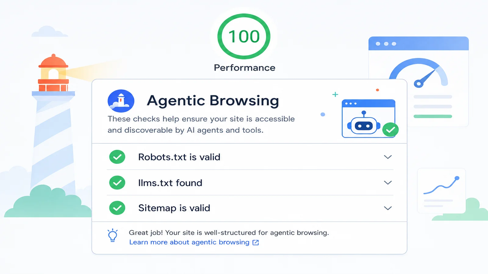 A Lighthouse-style report card with a green score ring and an Agentic Browsing panel listing three green checks: robots.txt is valid, llms.txt found, and sitemap is valid.