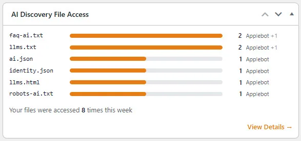 WordPress dashboard widget titled AI Discovery File Access, listing faq-ai.txt and llms.txt at 2 accesses each and ai.json, identity.json, llms.html and robots-ai.txt at 1 each, with the note that files were accessed 8 times this week