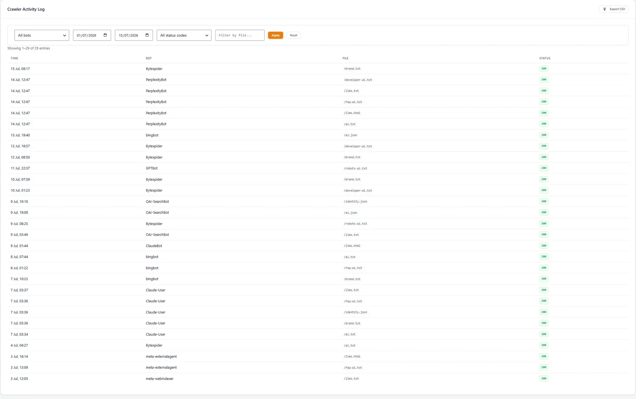 Filterable Crawler Activity Log showing 29 timestamped AI crawler requests between 1 and 15 July 2026, each row listing time, bot name, discovery file requested, and a green 200 status code, with bot, date range, status code and file filters plus CSV export